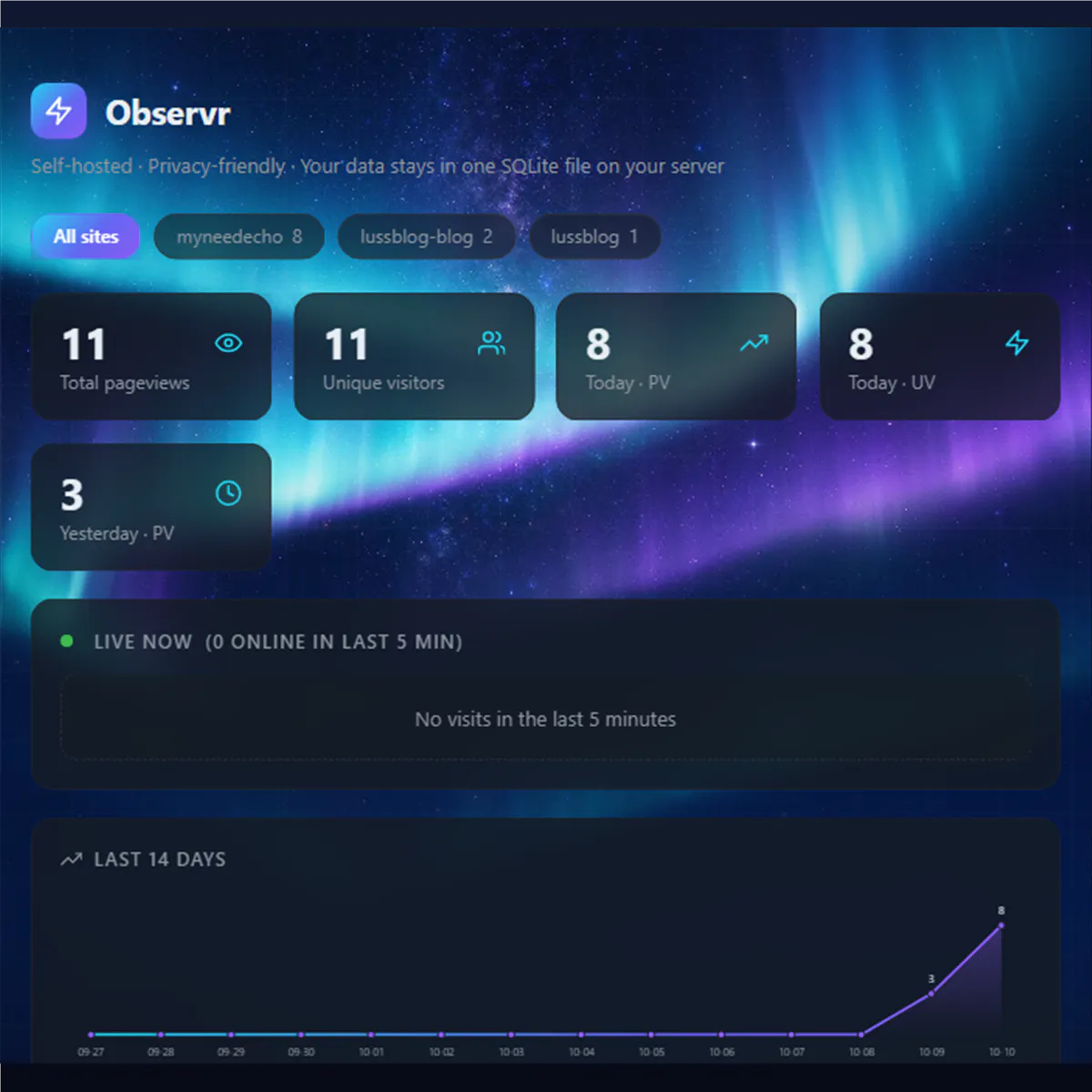Observr gallery image