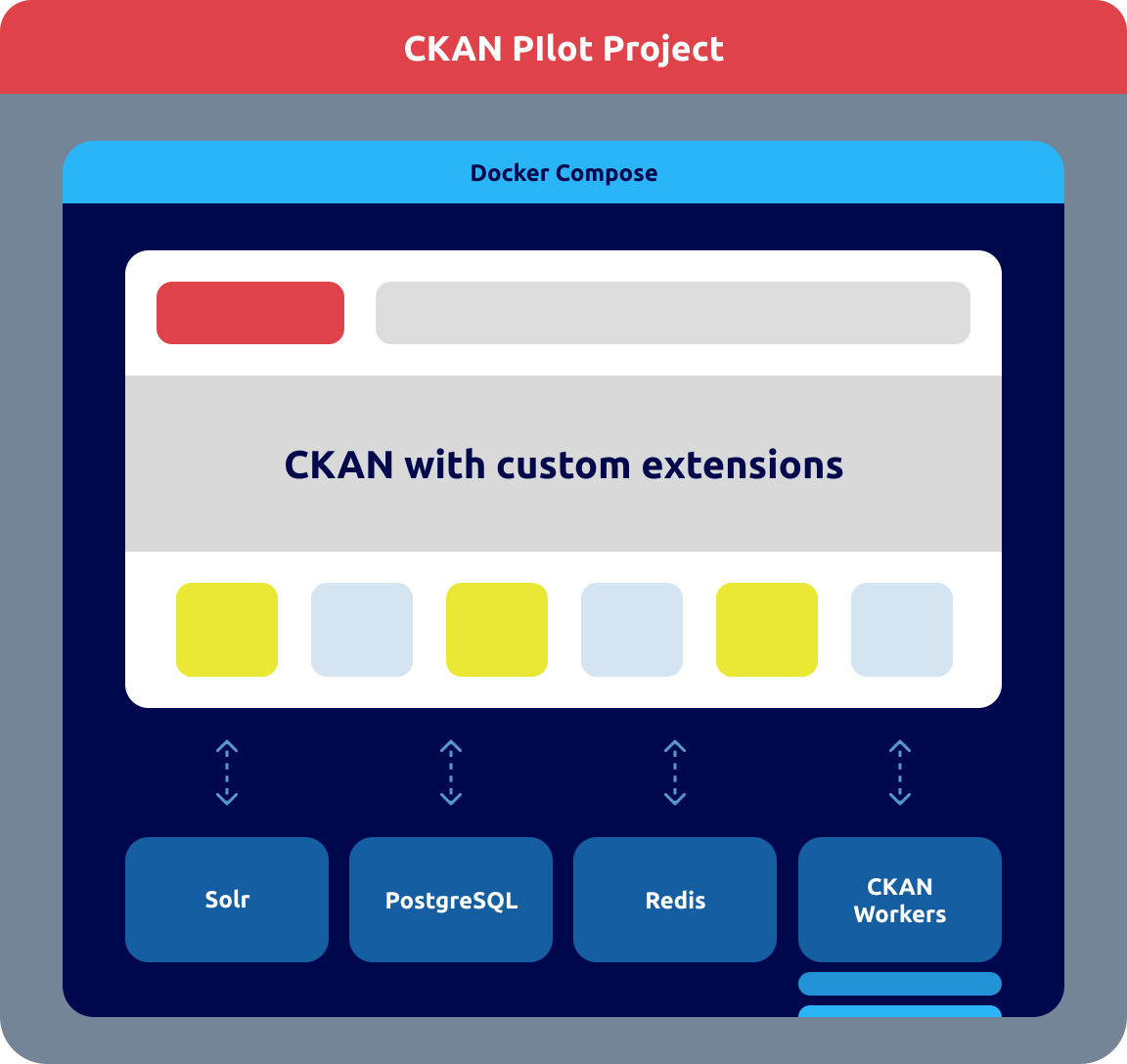 CKAN Pilot - Screenshot 2 preview