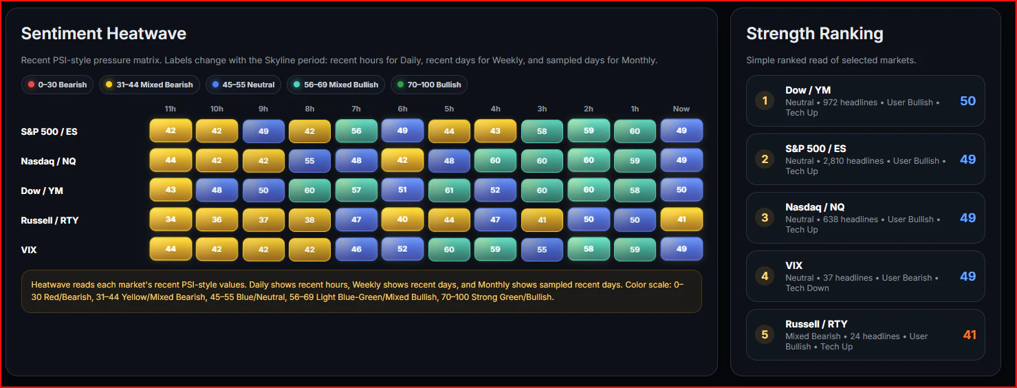 Public Sentiment Dash screenshot 4