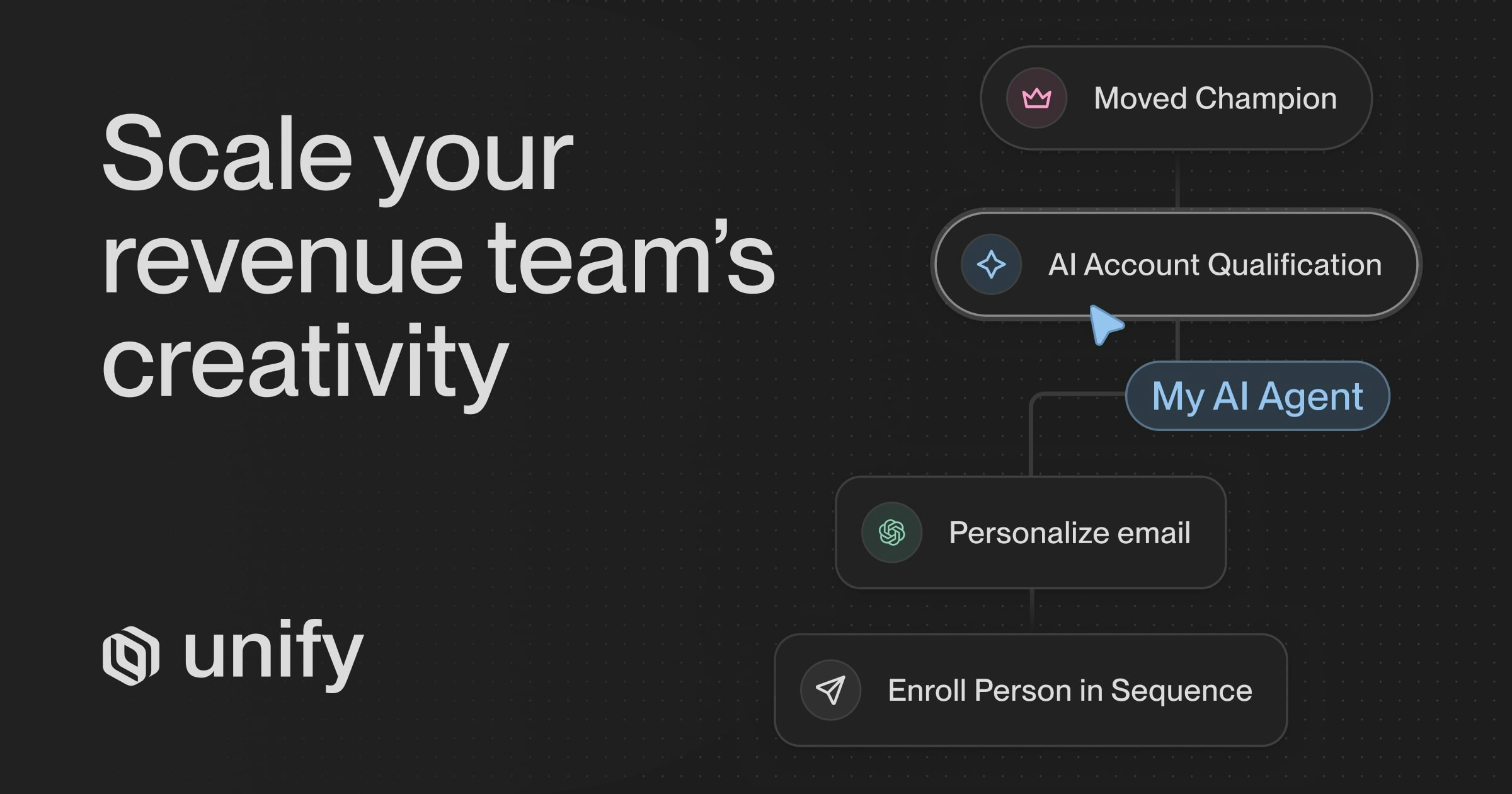 startuptile Unify for Sales Reps-The system of action to convert prospects into pipeline