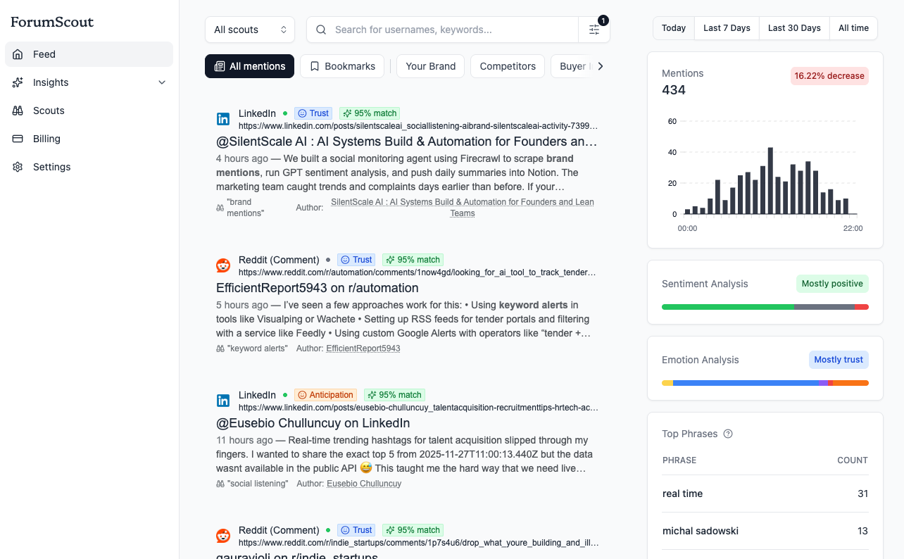ForumScout - Screenshot 2 showing product features and functionality
