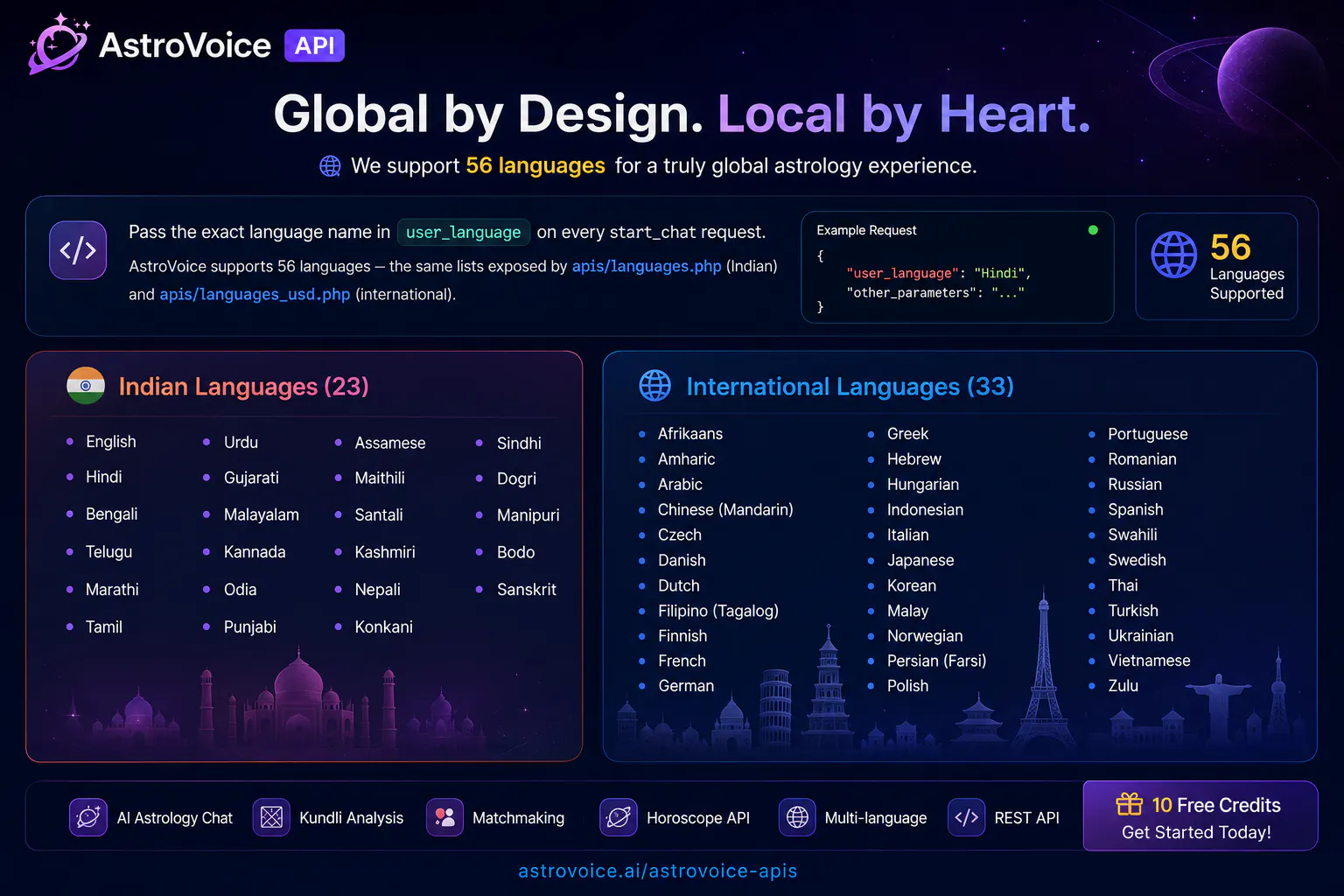 AstroVoice API gallery image