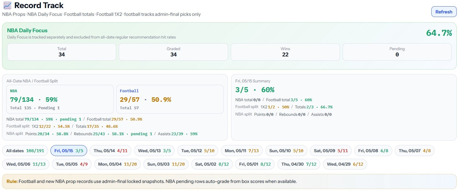 小吉Analytics v10 · NBA + Football gallery image