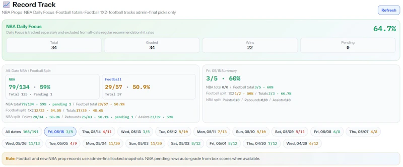 小吉Analytics v10 · NBA + Football screenshot 1