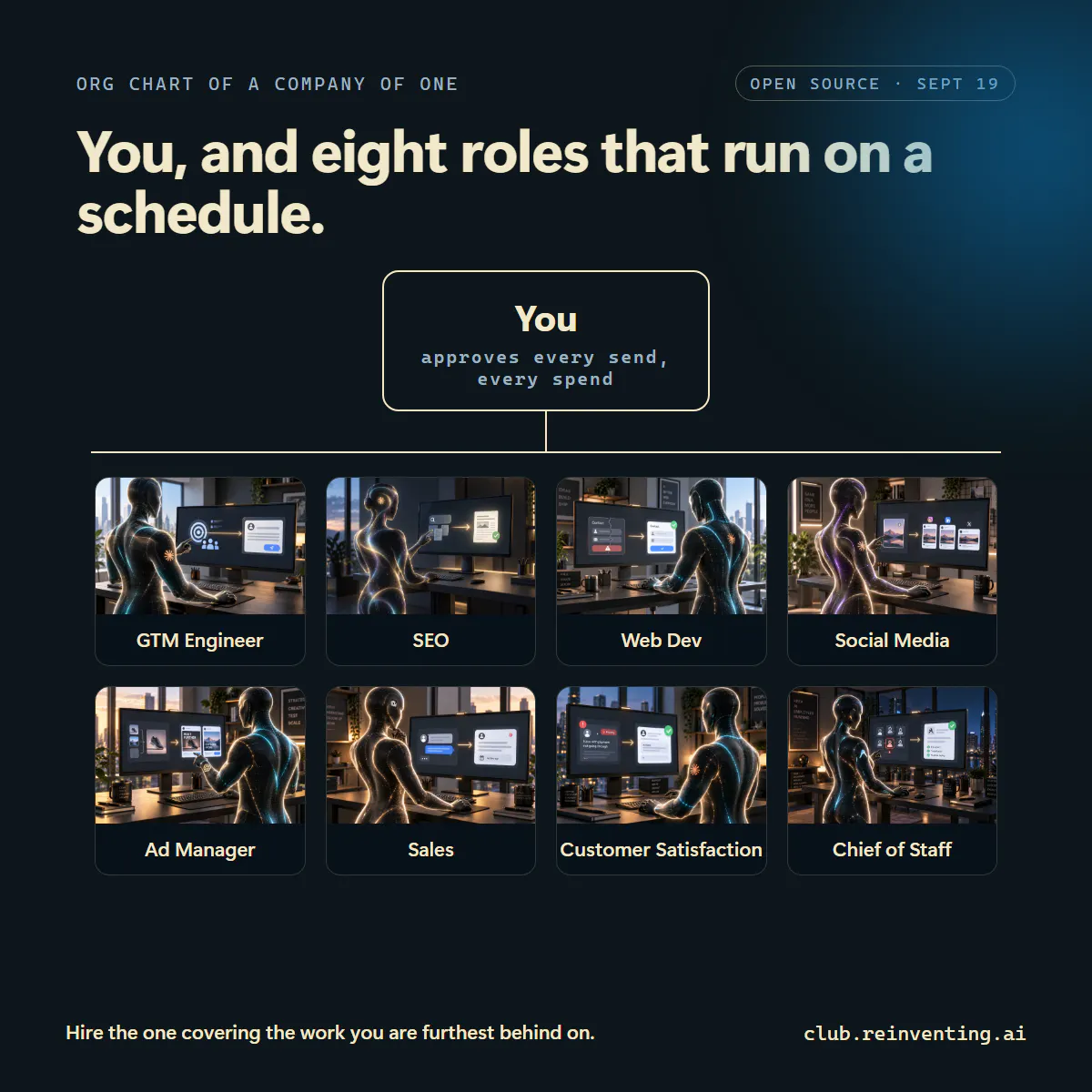 Agent Ops Club gallery image
