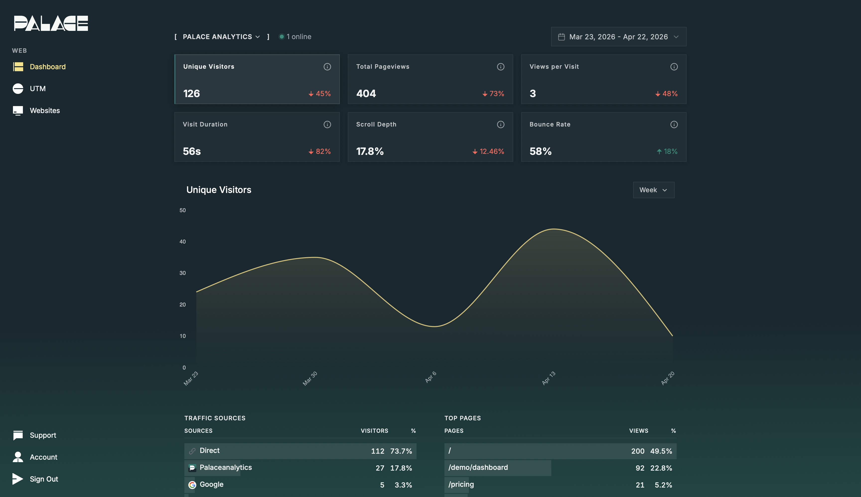 Palace Analytics gallery image