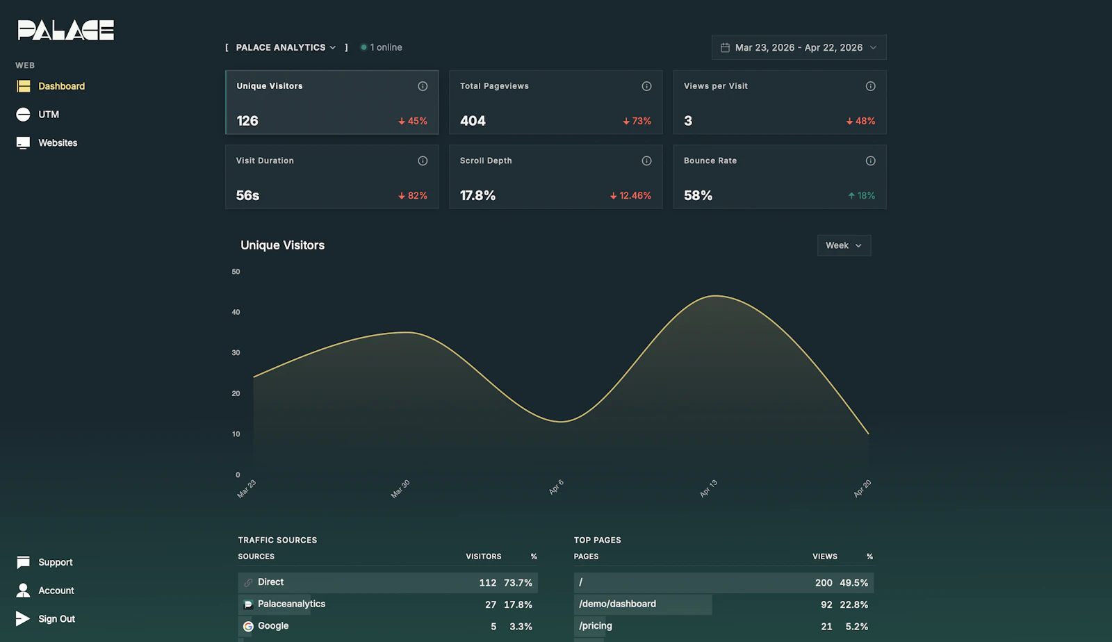 Palace Analytics screenshot 8