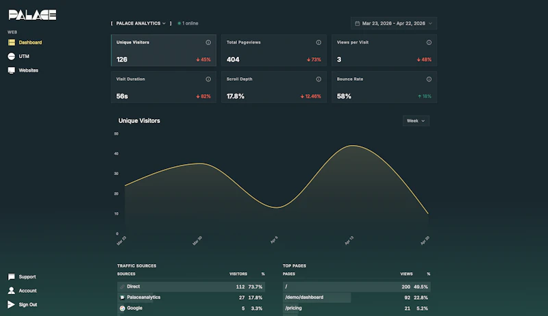 Palace Analytics screenshot 8