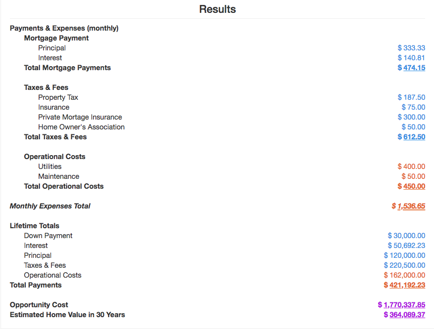 Walletwyse Home Purchase Calculator gallery image