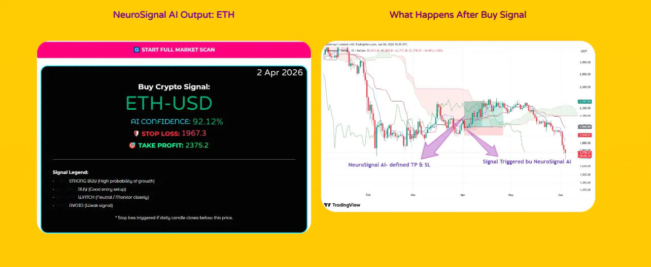 Crypto NeuroSignal AI gallery image