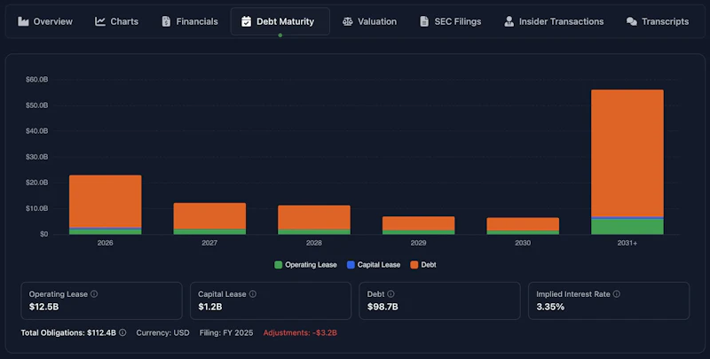 Value View screenshot 1