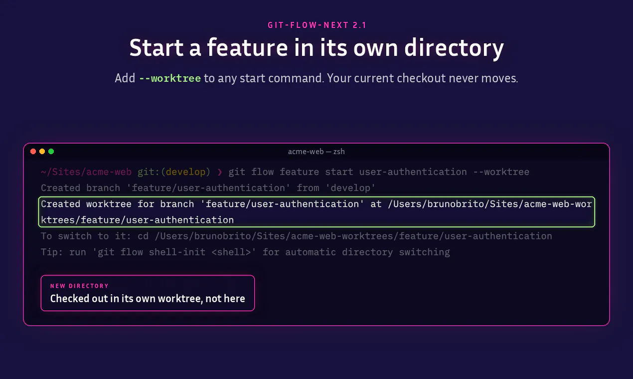 git-flow-next gallery image