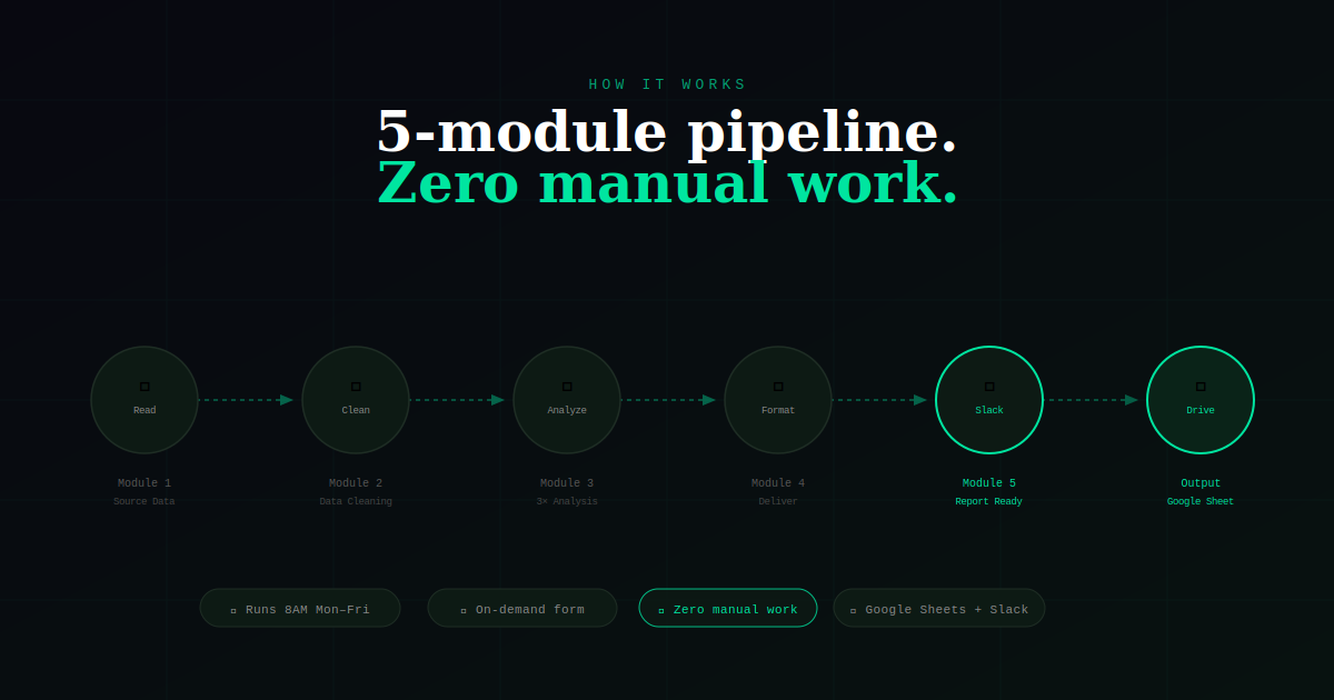 Virtual Data Team — Automated Data Team gallery image