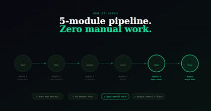 Virtual Data Team — Automated Data Team gallery image