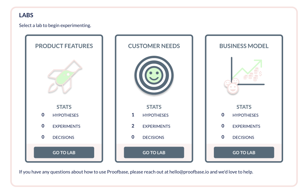เบสพิสูจน์ - สร้างและจัดการการทดลองแบบ Lean Start Up media 2