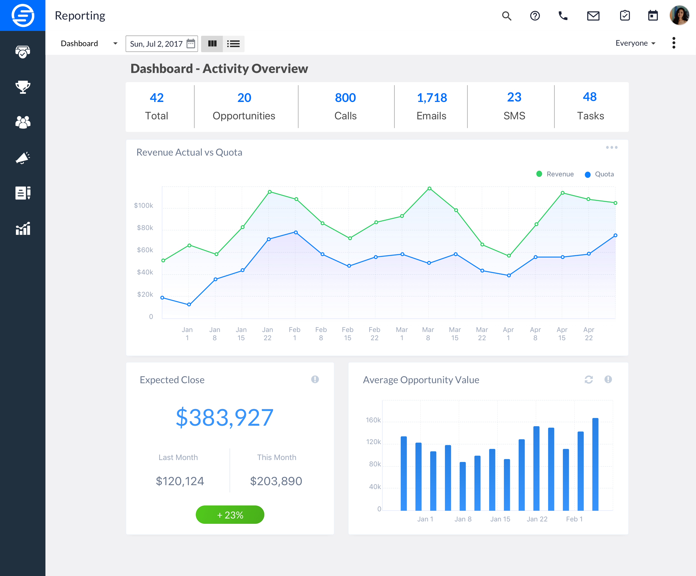 Oncourse CRM gallery image
