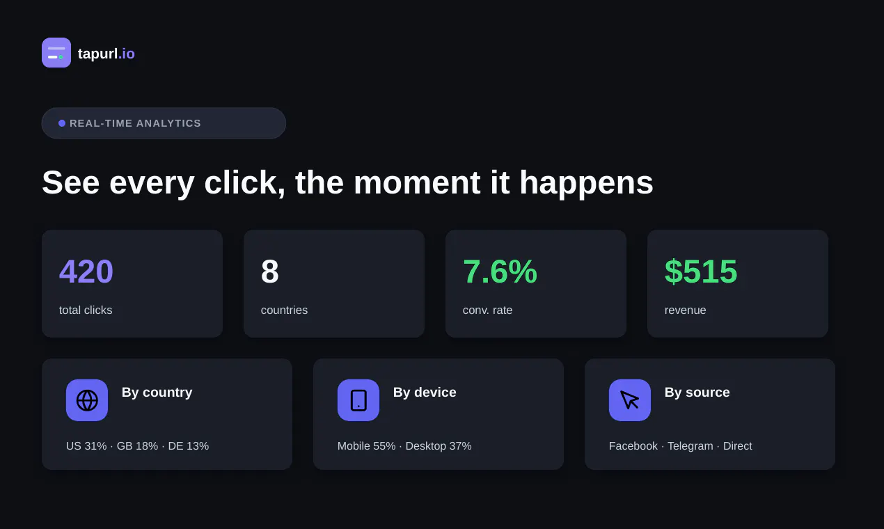 tapurl.io gallery image