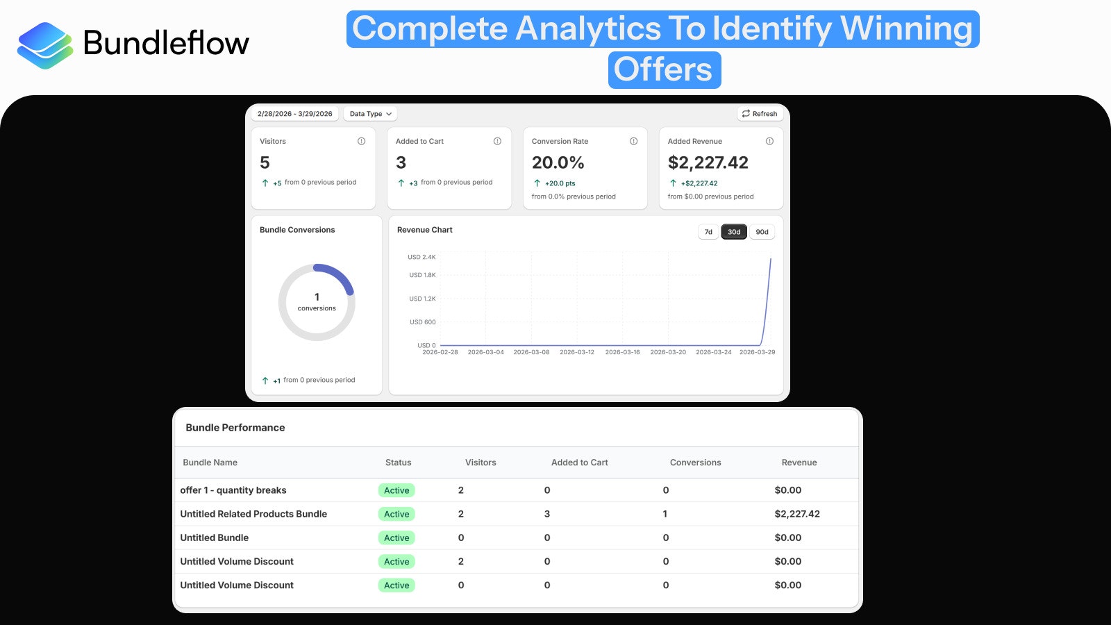 Bundleflow: bundling & Invoicing gallery image