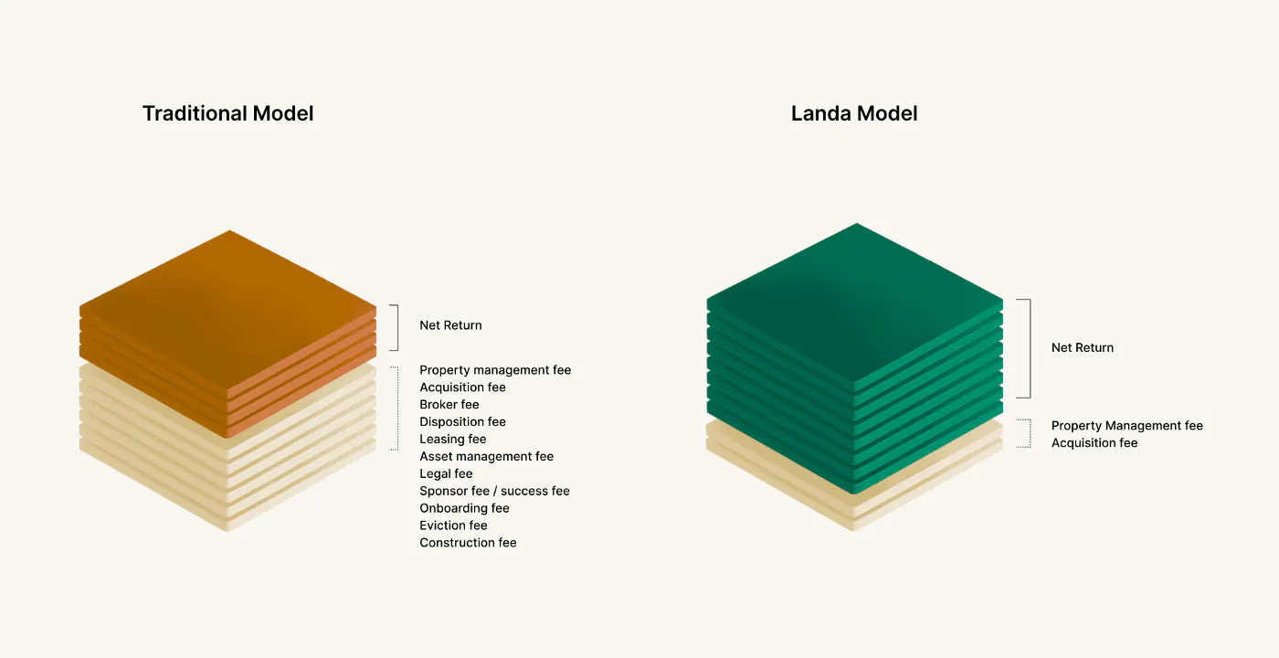 Landa gallery image