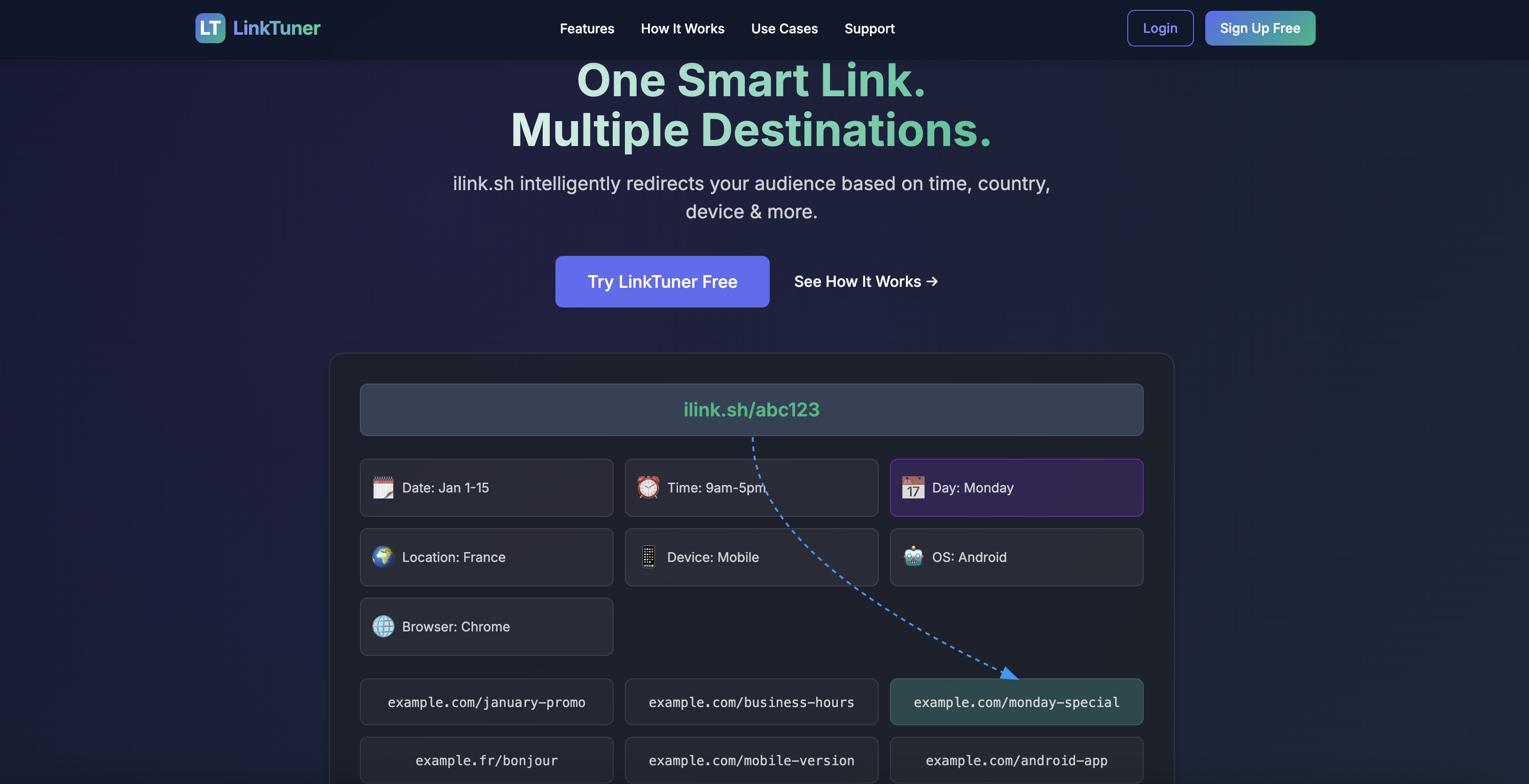 LinkTuner - 스마트 URL 쇼트너 및 회전기 미디어 1