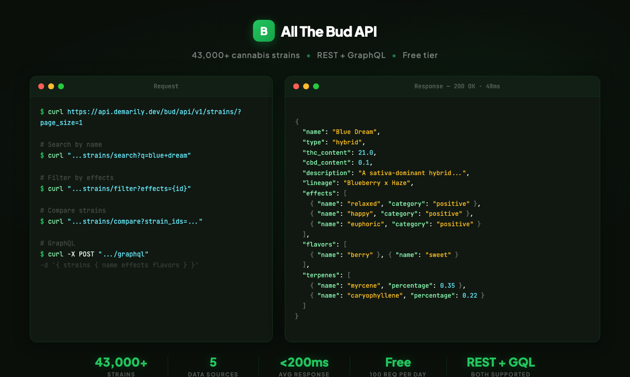 All The Bud API gallery image