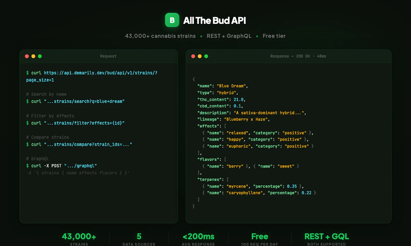All The Bud API screenshot 1