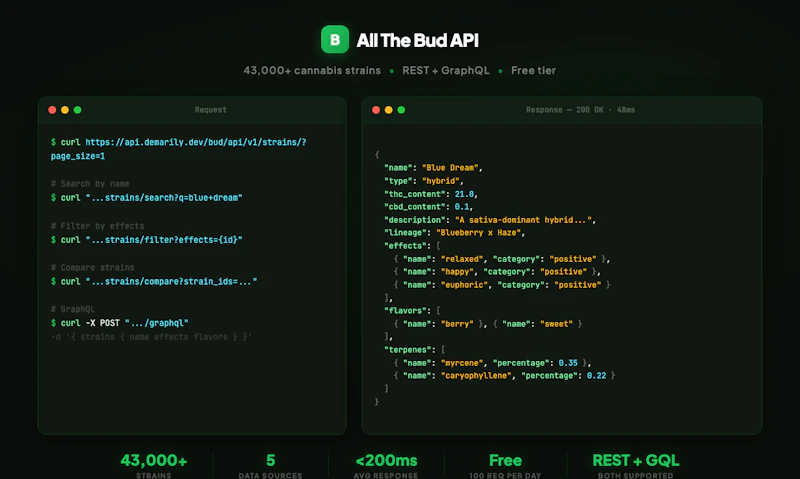 All The Bud API screenshot 1