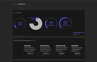 Magic CMS Content