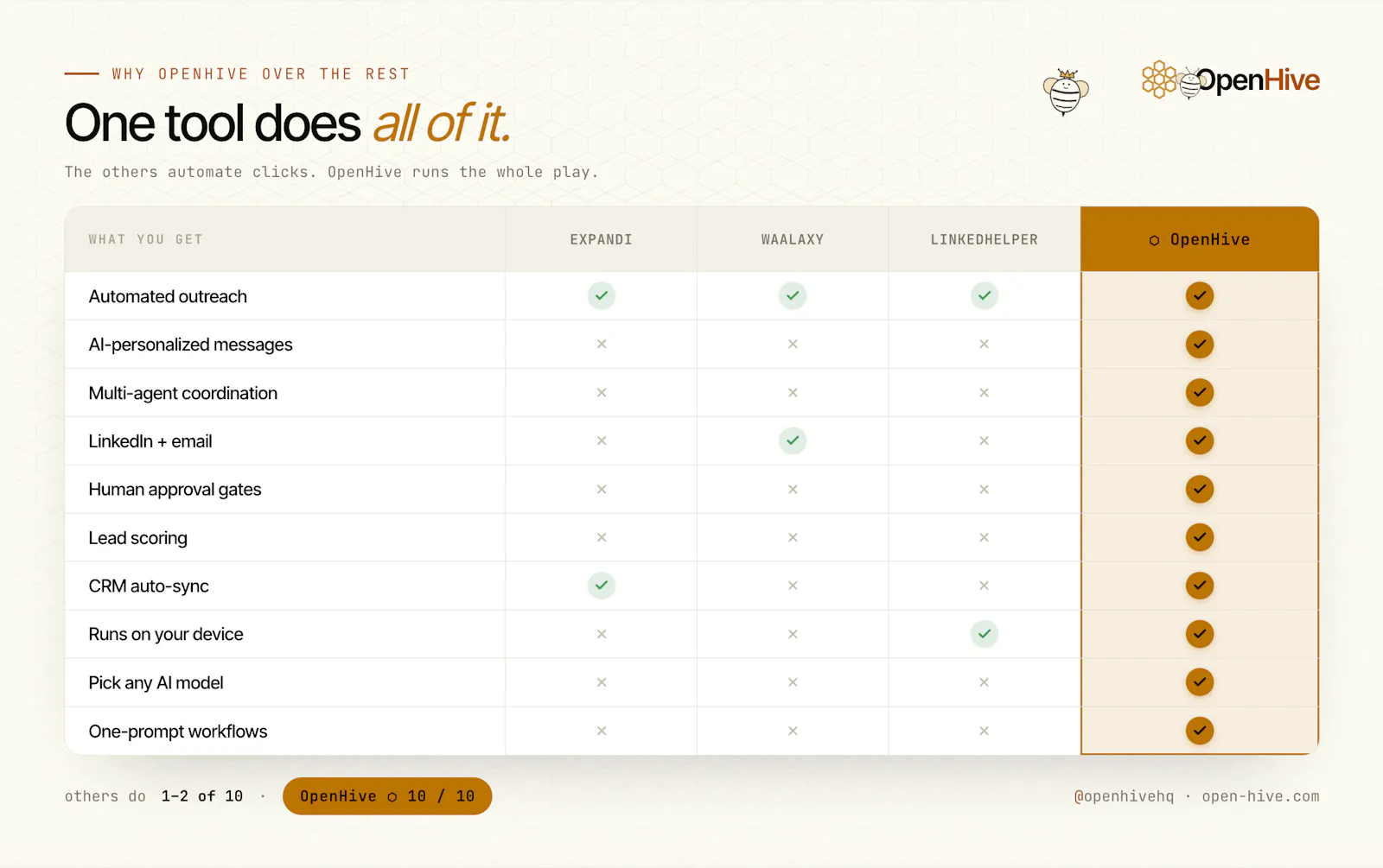 OpenHive screenshot 10