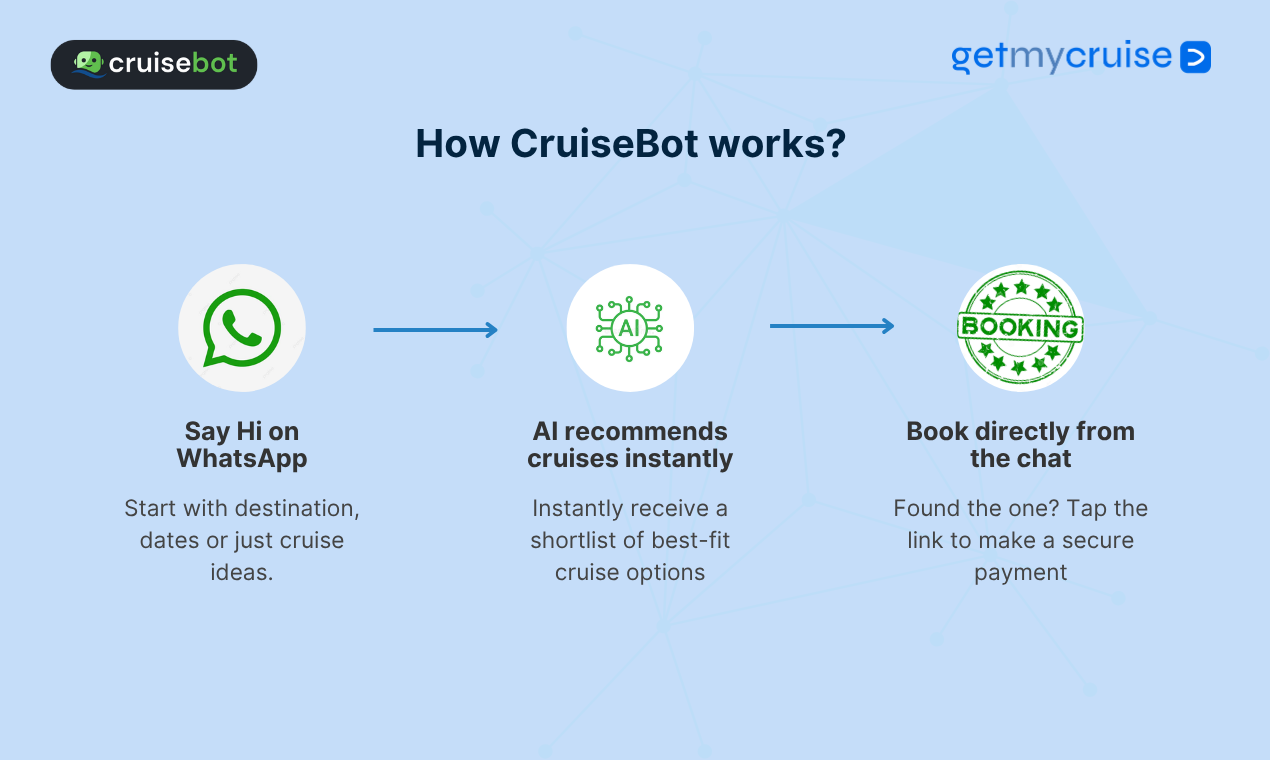 Cruisebot от Getmycruise медиа 4