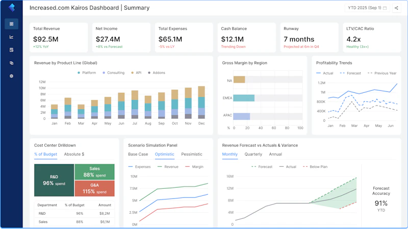 Kairos FP&A tool by Increased.com screenshot 2