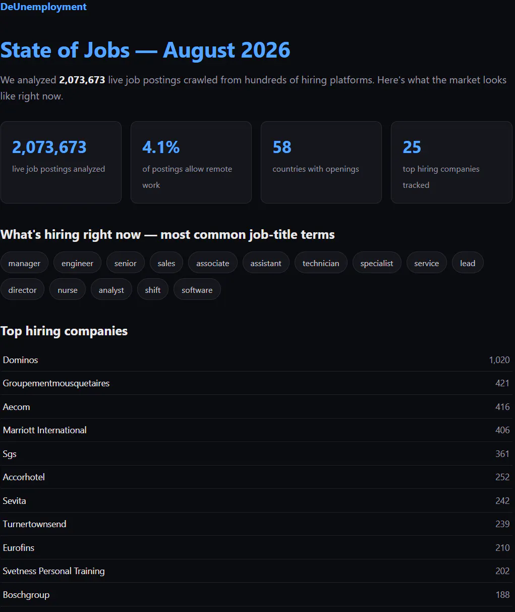 DeUnemployment gallery image