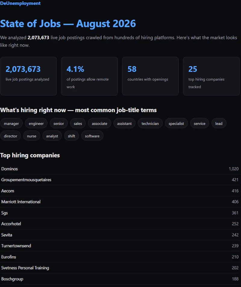 DeUnemployment screenshot 3