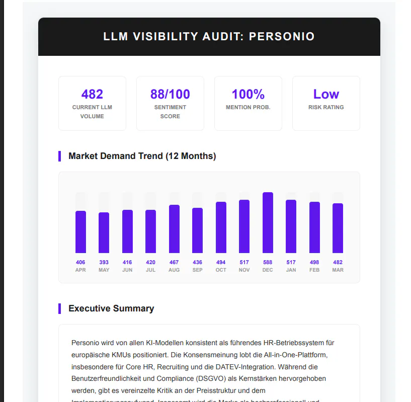 LLM Tracker gallery image