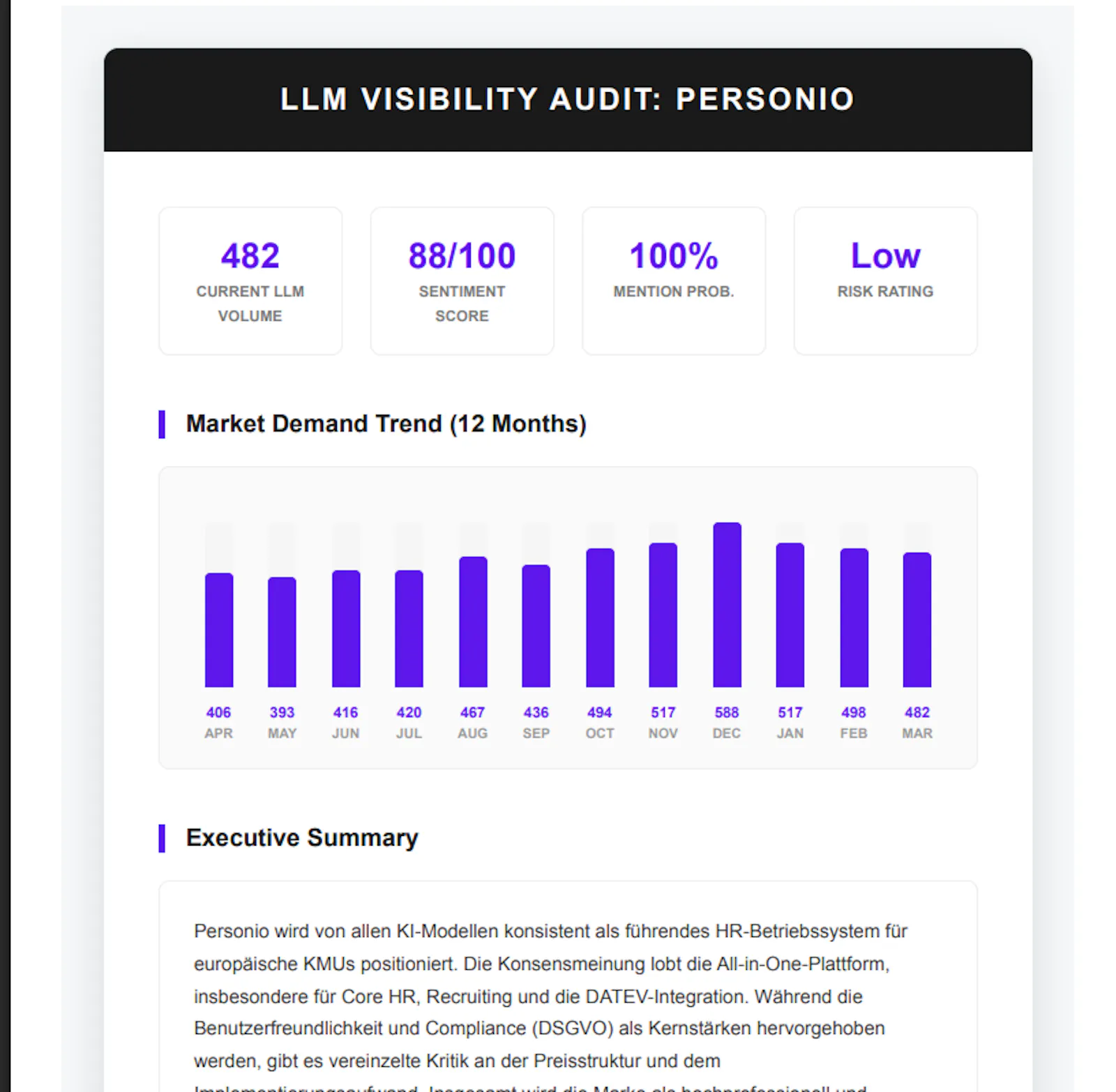 LLM Tracker screenshot 1