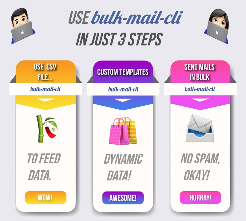 bulk-mail-cli (Under Development) gallery image
