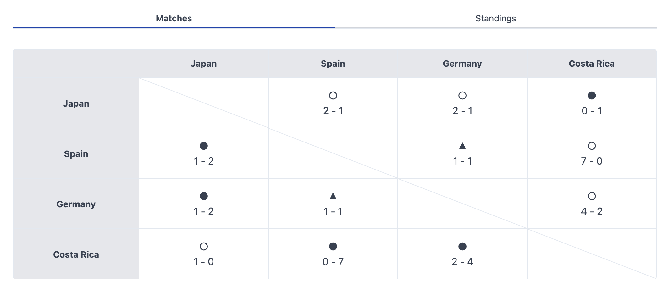 THE TOURNAMENT - Screenshot 2 showing product features and functionality