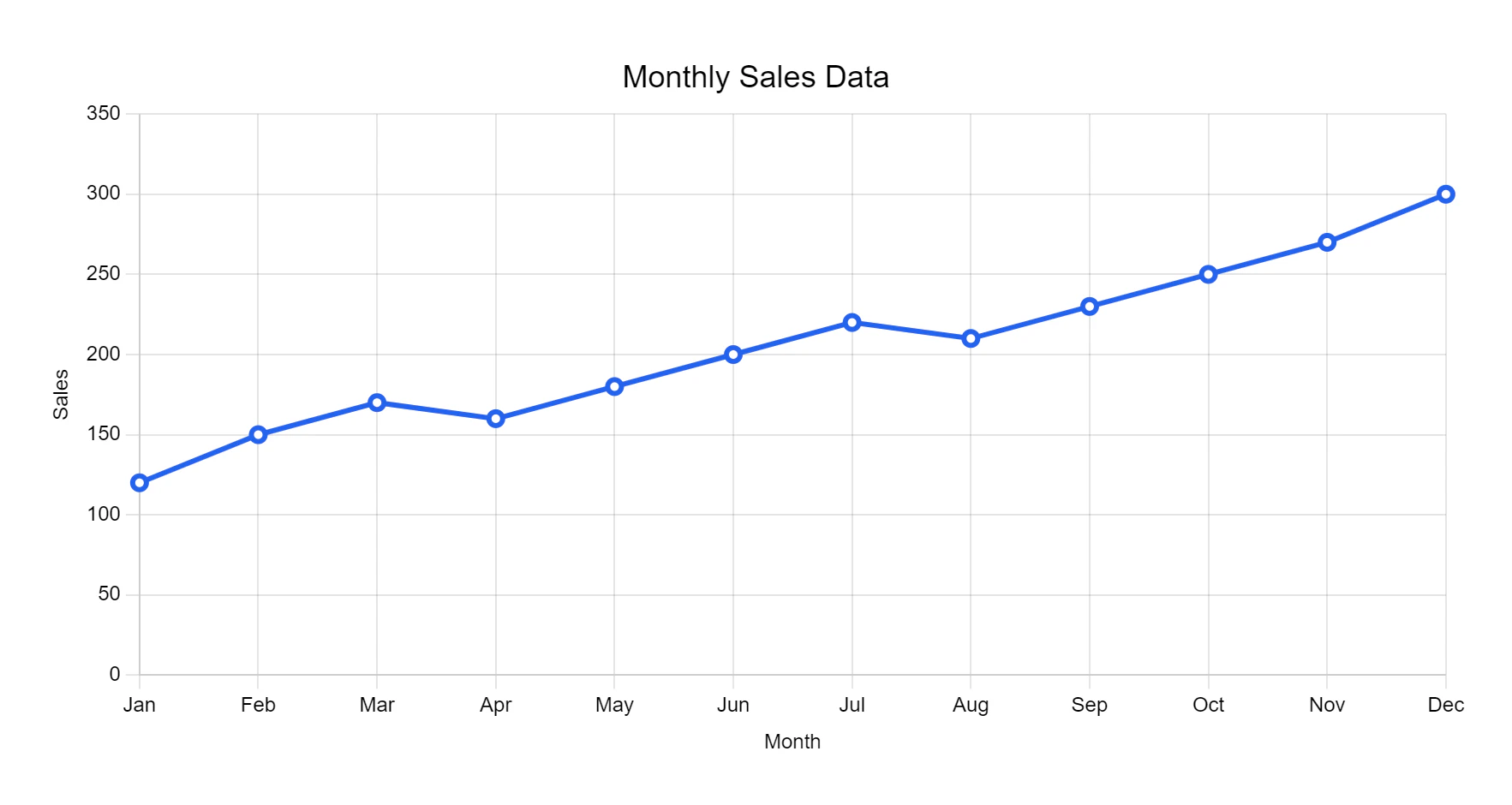 MakeGraph.me 대표 미리보기