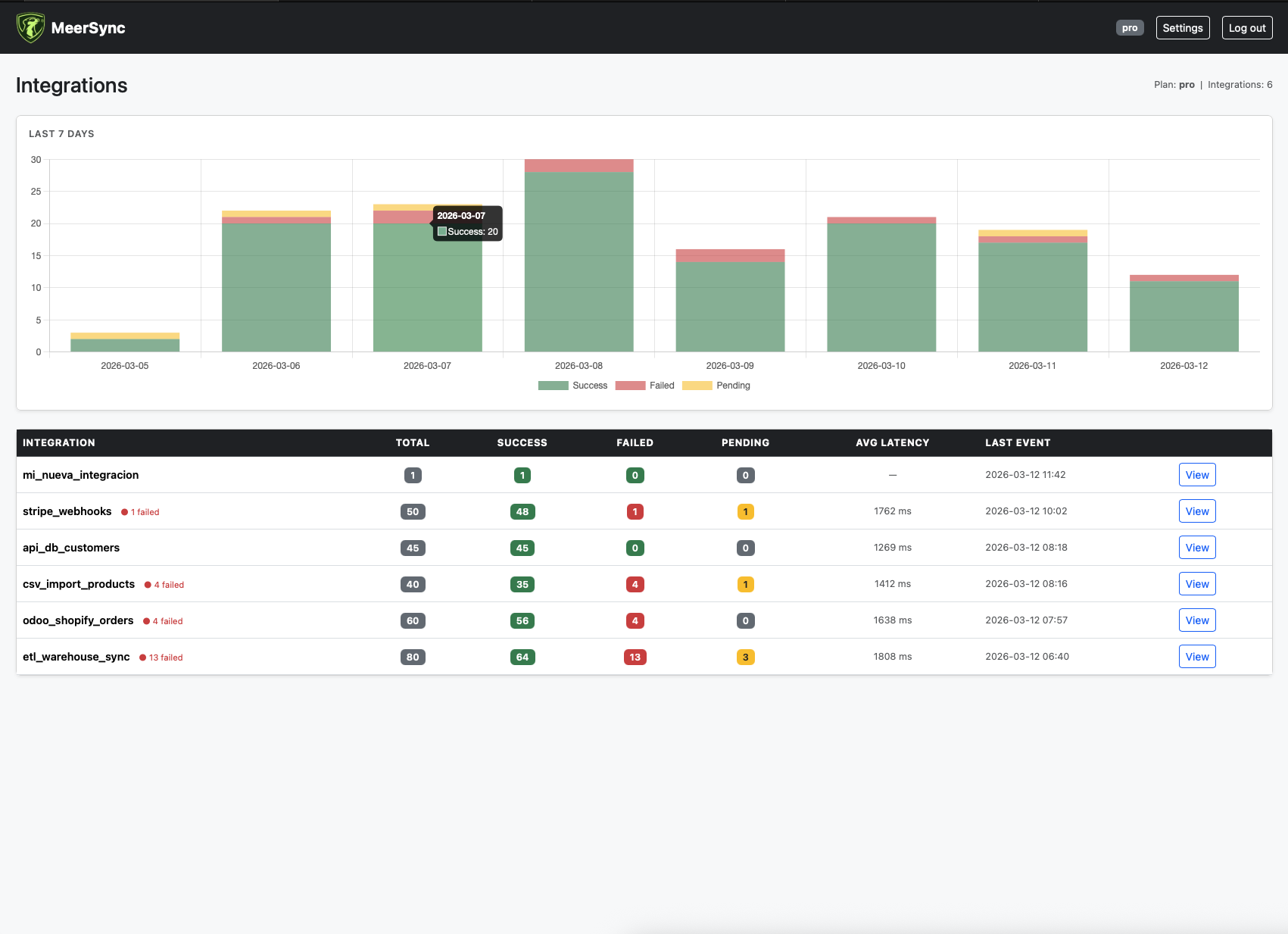 MeerSync – Know when integrations break media 3