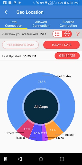 Take Control Of Your Android Device gallery image