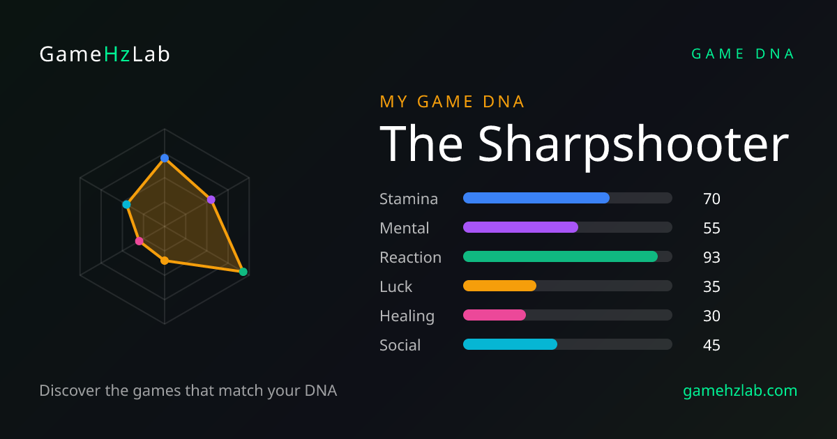GameHzLab — Game DNA gallery image