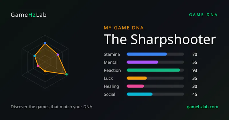 GameHzLab — Game DNA screenshot 3