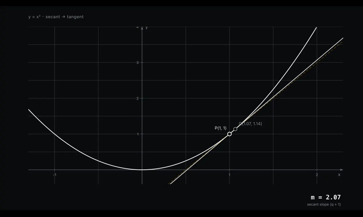 EduViz gallery image