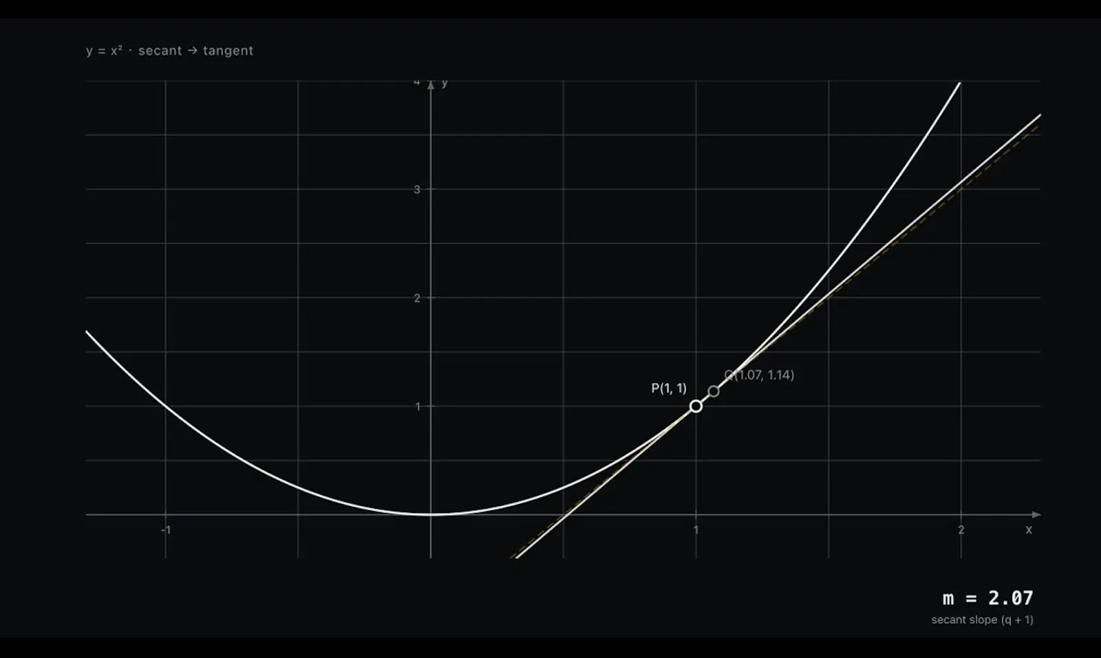 EduViz screenshot 4
