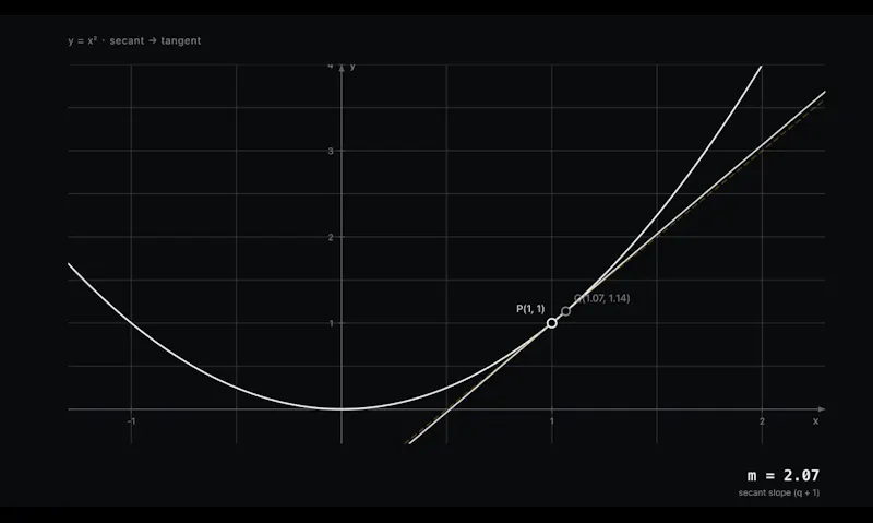 EduViz screenshot 4
