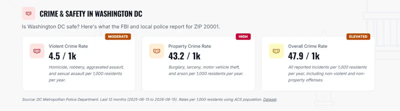 Neighborhood Report screenshot 1