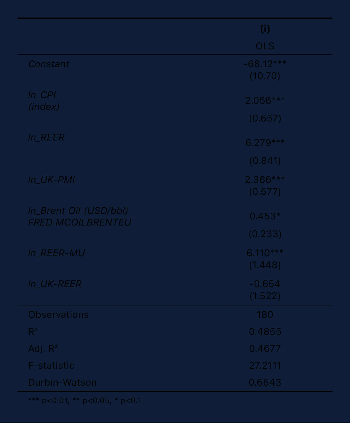 QuantFit - Econometrics in pocket gallery image