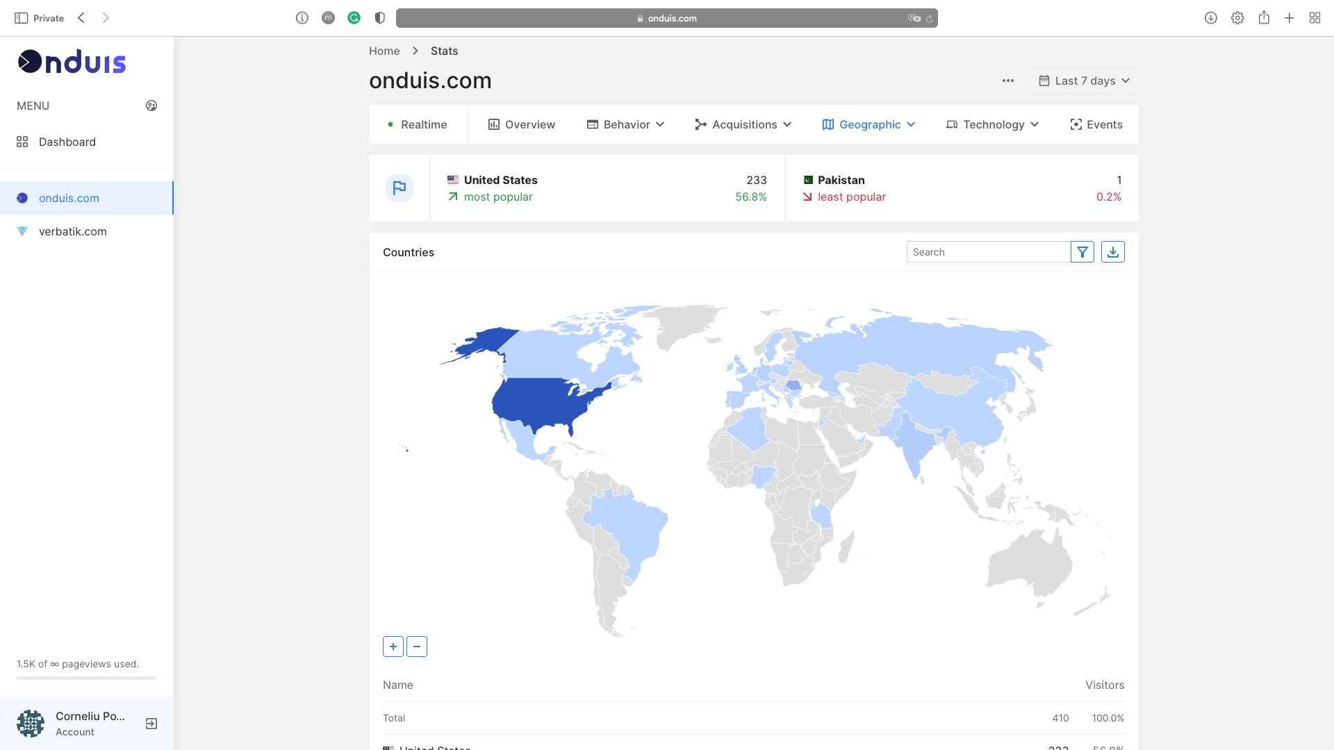 Onduis Analytics media 9