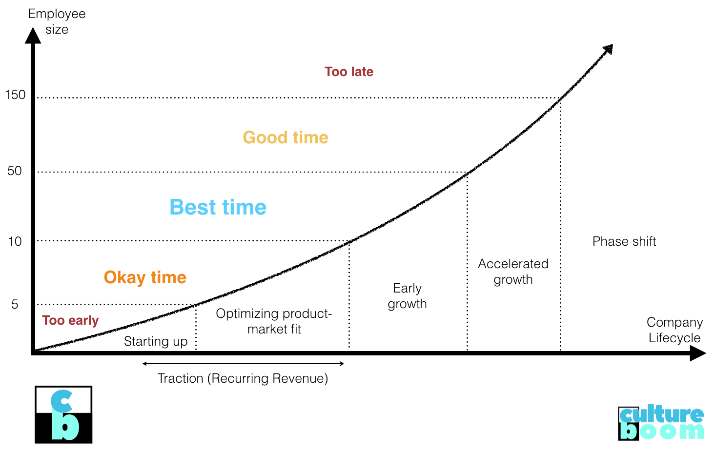 Cultureboom gallery image