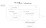 SSVM: WebAssembly for the server side image